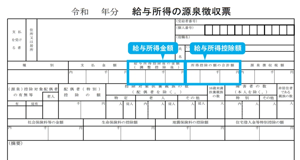 ふるさと納税は雑所得があっても！副業収入の申告や控除限度額、注意点について解説