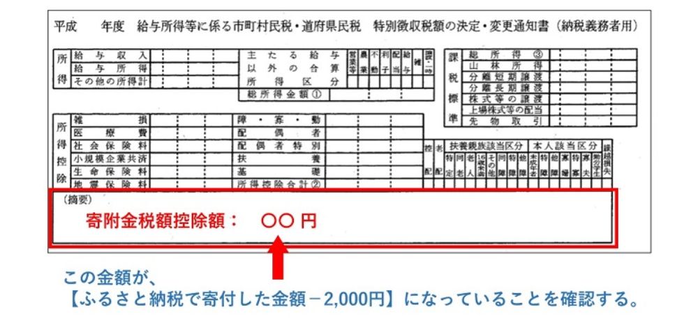 【徹底解説】ふるさと納税は節税効果がない？仕組みや控除の確認方法について紹介