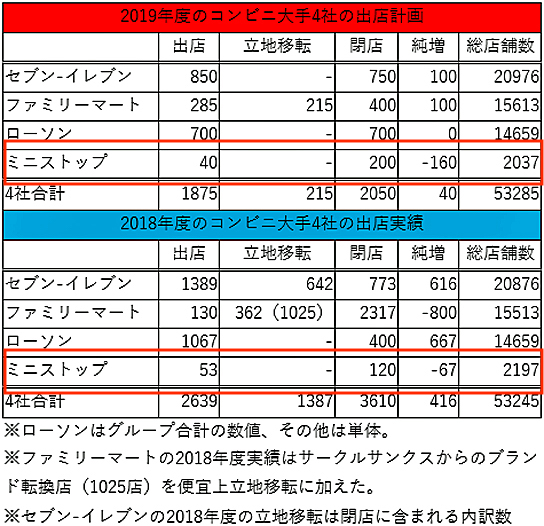 【2019年5月29日閉店】ミニストップ 八幡欽明台店が閉店
