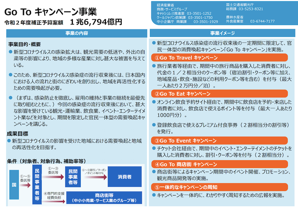 【完全版】Go To Eat キャンペーンはいつから？利用方法や注意点を徹底解説！
