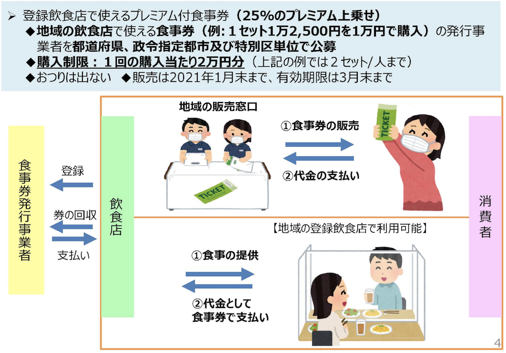 【完全版】Go To Eat キャンペーンはいつから？利用方法や注意点を徹底解説！