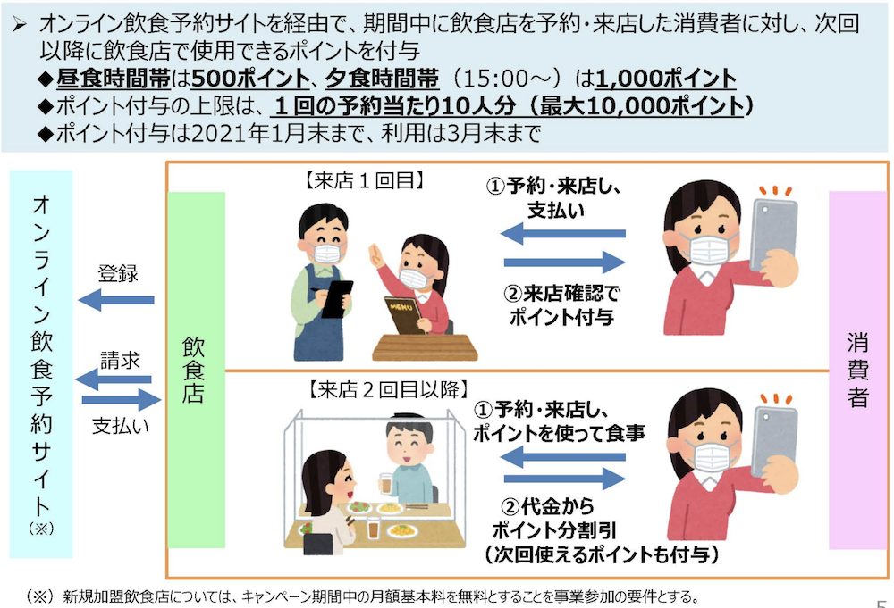 【完全版】Go To Eat キャンペーンはいつから？利用方法や注意点を徹底解説！